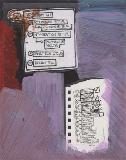 Cut cards on red and violet listing accept art, acceptance ritual, integration ritual, operation cycle, and regulation, beside a torn checklist of operator words with ticks