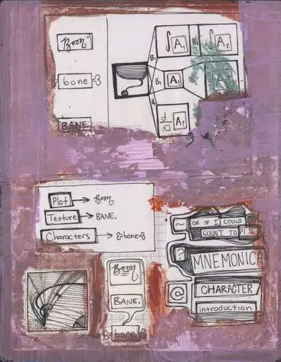 A plum page of cut paper cards mapping boon, bane, and bone to plot, texture, and characters, beside a mnemonic character introduction