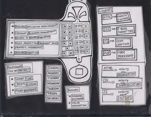White cards on black list business kinds, courses in HTML, CSS, JS, and PHP, and the days of the week beside a keyhole-shaped plan