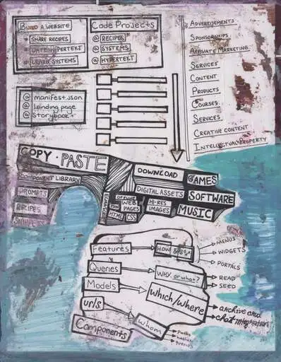 A dense ink map of a website practice: build a website, code projects, copy-paste, downloads, and features, queries, models, and components branching into archive and chat