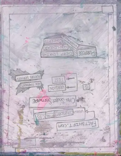 September 27 folio 21, factshift, open source, version, test, shown whole
