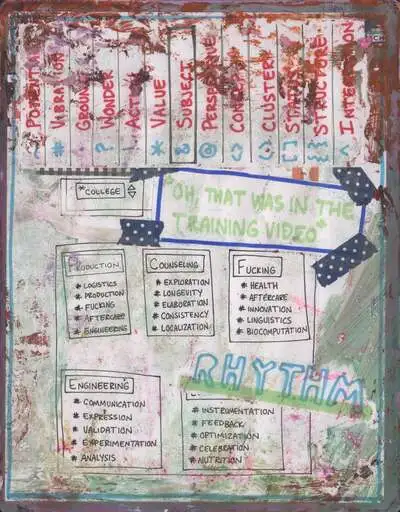 A row of operator tabs over practice lists for production, counseling, and engineering, with a taped note reading Oh, that was in the training video and RHYTHM in blue