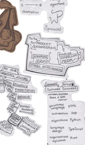 Cutouts on a clear sheet: Spwashi, Artist, Software Engineer, fifteen/sixteen years of dev motion, pairing structured language with HTML, architecture with PHP, algorithms with Python, language design with TypeScript, organizational dynamics with Rust; A to B illustration; TikTok for product engineering; the code journey.