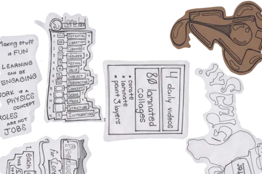 Cutouts on a clear sheet: a plan card reads 4 daily videos and 80 laminated collages: curate, laminate, paint 3 layers; beside it the operator table, making stuff is fun, SPWASHI in bubble letters, the kraft key, and the top of Production for Lore.Land.