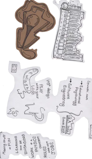 Cutouts on a clear sheet: the Lore.land operator table numbers thirteen sigils from ~ Potential to ^ Integration, lettered A to M; the play-with-your-logo cutout; and a list: making stuff is fun, learning can be engaging, work is a physics concept, roles are not jobs.