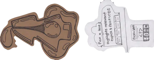Two cutouts on a clear sheet: the kraft key, a brown paper shape outlined in ink, and pick a lens, a sketch of a page whose lens highlights relevant topics and features, with a lens picker of sigils.