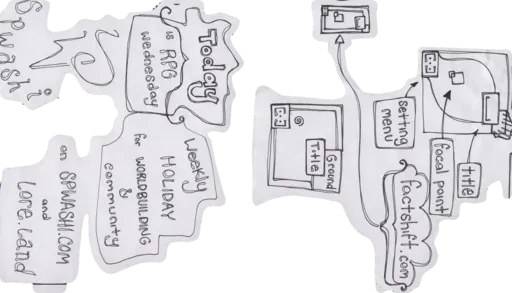 Cutouts on a clear sheet, lettered sideways: Today is RPG Wednesday, a weekly holiday for worldbuilding and community on spwashi.com and lore.land, beside a Spwashi signature; across from them, factshift.com wireframes label a setting menu, focal point, title, and ground.