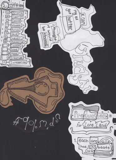 Cutouts on a clear sheet over the dark scanner lid: the operator table; my ex got hotter, X.com, I thought it would be obvious, trailing into SPWASHI bubble letters; the kraft key; silver glyphs on black paper; and Production for Lore.Land: each arc has up to 13 beats.